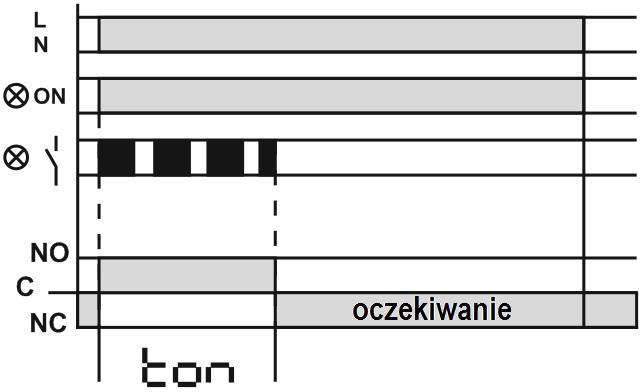 czasowej. W czasie trwania zwłoki czasowej odbywa się cykliczne włączanie wskaźnika (rys.1 poz.9).