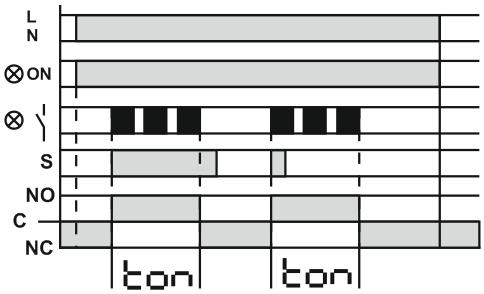 Tabela 3 cd. Numer i nazwa trybu 8 Impulsowy I z zewnętrznym; 9 Impulsowy II z zewnętrznym; 10 Opóźnienie włączania i wyłączania z zewnętrznym; - 7 - (rys.1 poz.