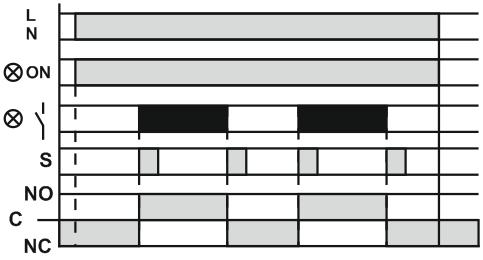 Numer i nazwa trybu 11 Odstęp przekaźnika obciążenia 12 Cykliczny z zewnętrznym i opóźnieniem włączania 13 Cykliczny z zewnętrznym i ze zwłoką czasową podczas włączania - 8 - Opis (rys.1 poz.