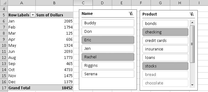 RYSUNEK 1-5 Przykład fragmentatorów PowerPivot Organizacje muszą często tworzyć raporty oparte na danych pochodzących z różnych źródeł.
