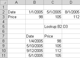 formułę WYSZUKAJ.PIONOWO(H18;Lookup2;2; FAŁSZ), otrzymamy już poprawną cenę (5,20 $).