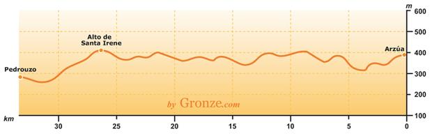 6 km Do Santiago de Compostela: 25 km Meson A Esquipa. 3 bary. 2016-04-09 23:20:00 - Kat: Na przełomie marca i kwietnia 2016 albuerge de Boni było zamknięte.