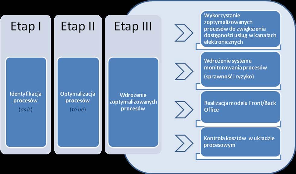 3. Polityki przekrojowe Wprowadzane niniejszą strategią zmiany są instrumentem do osiągnięcia nadrzędnego celu strategicznego.