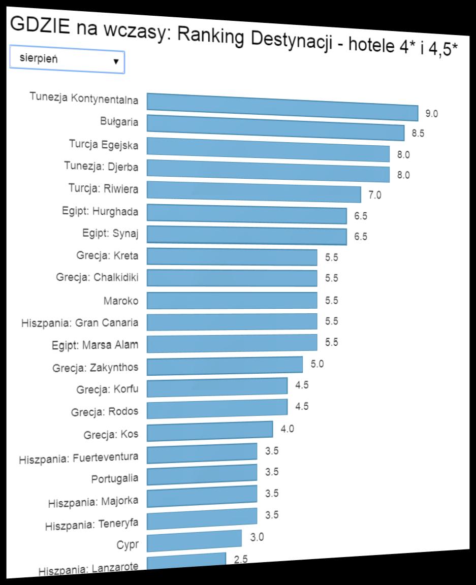 wskaźnik cen w destynacji wskaźnik cen wycieczek organizowanych samodzielnie w destynacji ORAZ ceny pakietów turystycznych oferowanych przez biura podróży Oceny