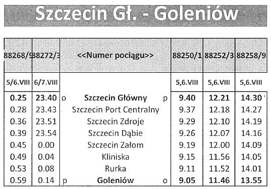 Zgodnie z porozumieniem zawartym z przewoźnikiem kolejowym Przewozy Regionalne Sp. z o.o, w pociągach REGIO kursujących do i ze Szczecina Głównego, w granicach administracyjnych miasta Szczecin, tj.