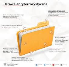 WYKAZ AKTÓW PRAWNYCH ZWIĄZANYCH