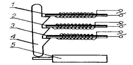 Zastosowanie termobimetali do stabilizacji temperatury (np. termoregulator w żelazku) do zabezpieczenia urządzeń elektrycznych przed nadmiernym poborem prądu (np.