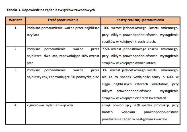 12. Lokaty terminowe.przedsiębiorstwo oprócz typowej działalności operacyjnej ma możliwość inwestowania wolnych środków pieniężnych, zakładając tzw. lokatę terminową.