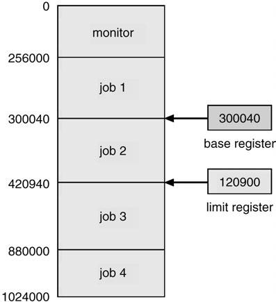 Tryb monitora albo systemowy, czasem: tryb jądra (Monitor mode) wykonanie w imieniu systemu operacyjnego. Bit trybu pracy (Mode bit) wskazuje na bieżący tryb: monitor (0), user (1).