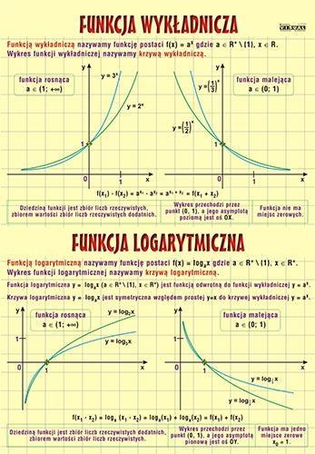 Pascala Własności