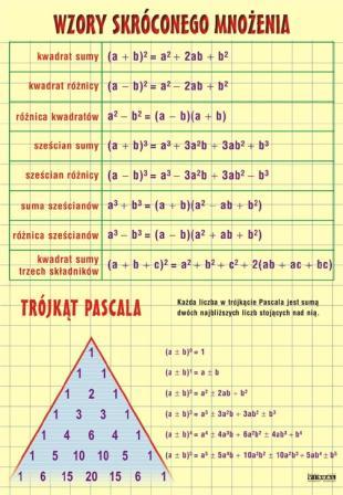 liczbach Procent
