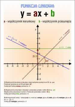 Ceny z VAT
