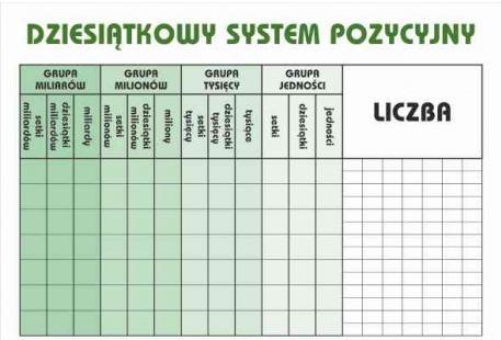 dziesiętnych Funkcja trygonometryczna