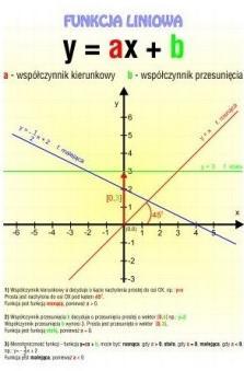 Funkcja liniowa Właściwości funkcji liniowej Przyporządkowanie funkcji Przyporządkowanie cz.