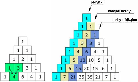 [[ Ciekawostka Wzory skróconego mnożenia można szybko wyznaczyć, posługując się trójkątem Pascala. Blaise Pascal (1623-166) francuski filozof, matematyk i fizyk.