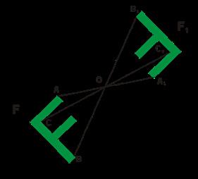 Punkt nazywamy środkiem symetrii figury, jeśli obrazem figury w symetrii środkowej jest ta sama figura. Figurę nazywamy środkowosymetryczną. Przykład 3 Figury środkowosymetryczne, to np.