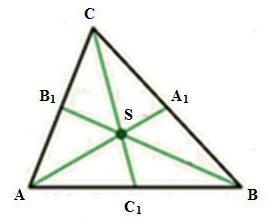 Środek ciężkości dzieli każdą środkową w stosunku Środkowe dzielą trójkąt na dwa trójkąty o równych
