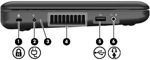 (2) Gniazdo nośników cyfrowych Obsługuje następujące formaty opcjonalnych kart cyfrowych: Memory Stick (MS) MS/Pro MultiMediaCard (MMC) Secure Digital (SD)