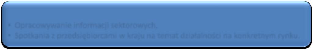 Edukacyjne Opracowywanie informacji sektorowych, Spotkania z przedsiębiorcami w