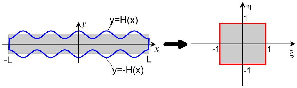 PROCEDURA NUMERYCZNA () Transformacja obszaru fizycznego w obszar obliczeniowy [,] [,] y x H x y x G( ) ( ) = + S cos( Mπ x / L) = D( ) ξ = x / L, η x = Lξ y = H( x) η = ηh( Lξ ) = Lη Hɶ ( ξ) Funkcje