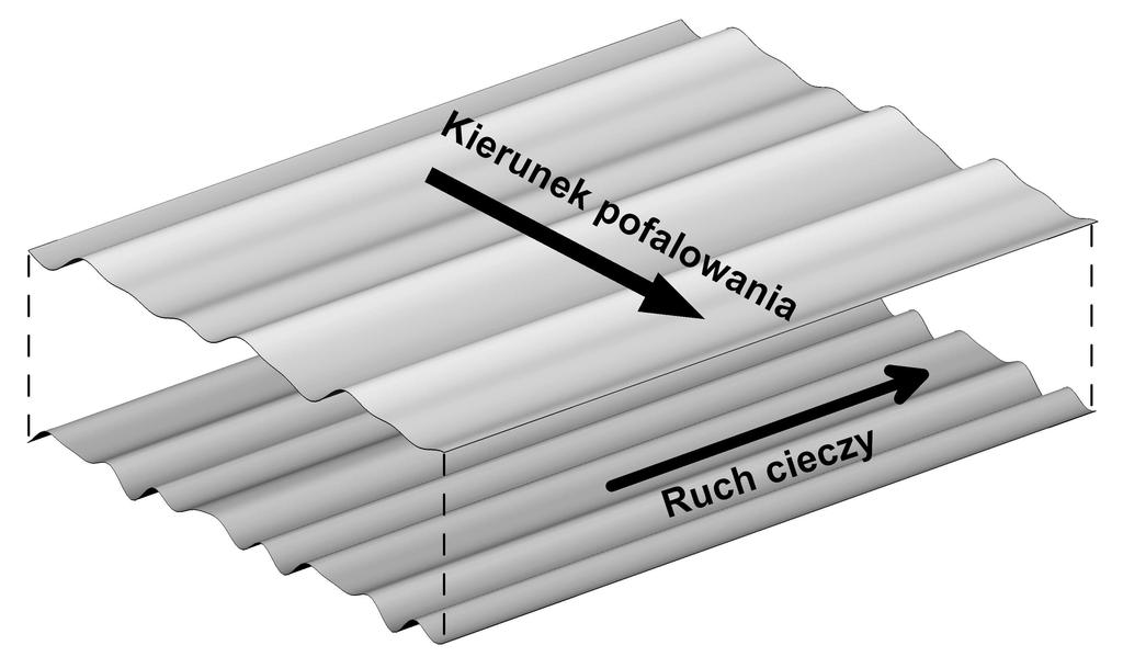 MOTYWACJA ZWIĘKSZANIE EFEKTYWNOŚCI MIESZANIA W WEWNĘTRZNYCH PRZEPŁYWACH LAMINARNYCH WARUNEK EFEKTYWNOŚCI: złoŝona struktura wirowa przepływu + niestacjonarność REALIZACJA: destabilizacja przepływu
