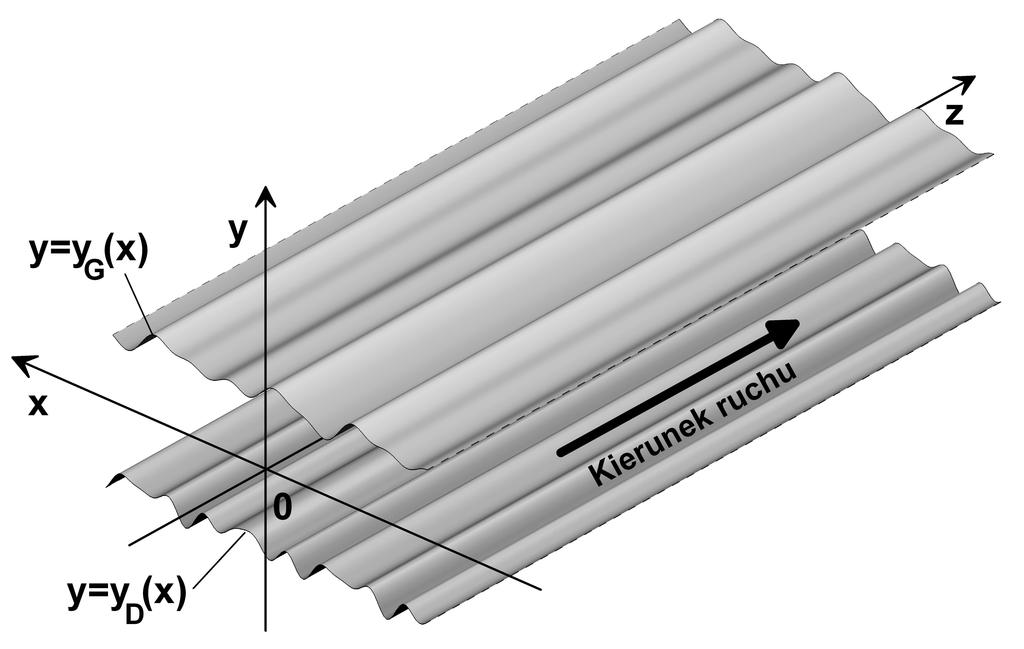 KANAŁ (SZCZELINA) O NIESKOŃCZONEJ SZEROKOŚCI CIŚNIENIE: dp / dz = 2 / Re B OBSZAR PRZEPŁYWU Re λ y ( x + λ ) = y ( x ) D, G X D, G = 2 π / α X - podziałka H - ½ średniej wysokości H = λx 2 G D