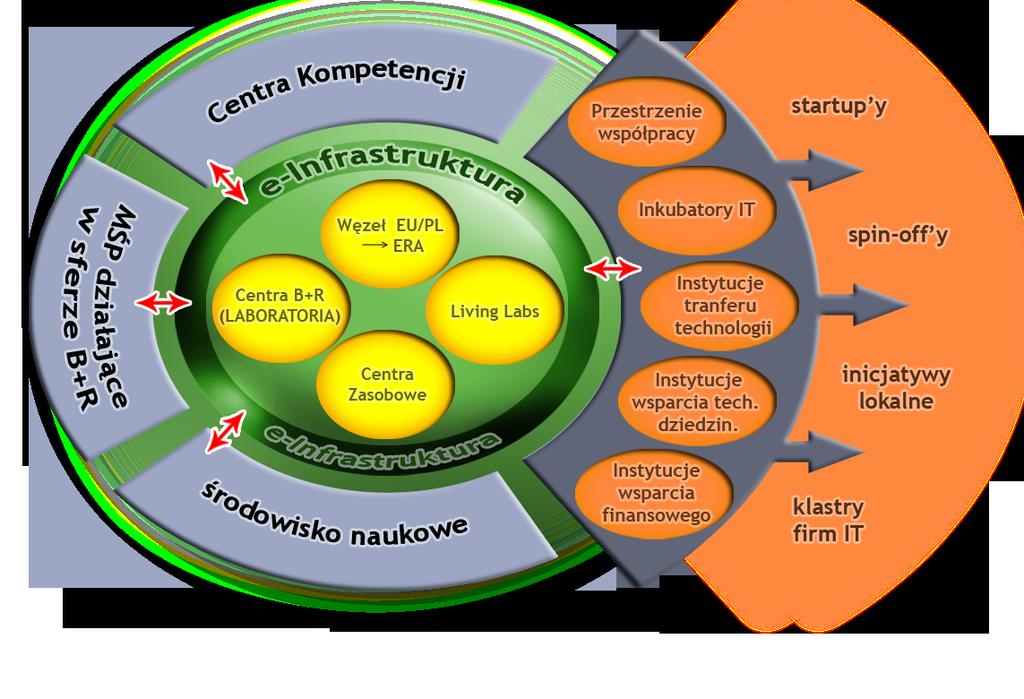 Aktywność PCSS w