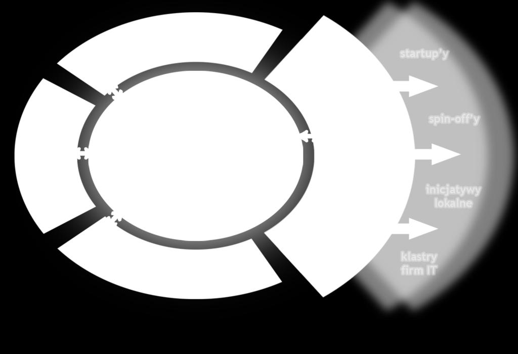 otwartych