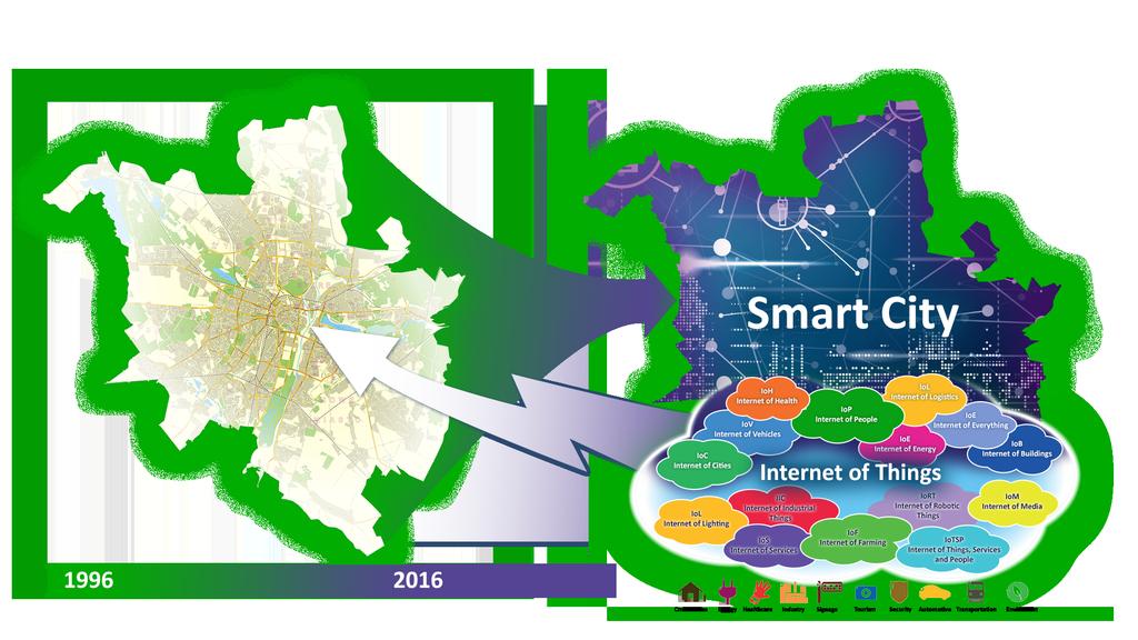 W kierunku Smart City i Internetu Następnej Generacji Budżet Ob.