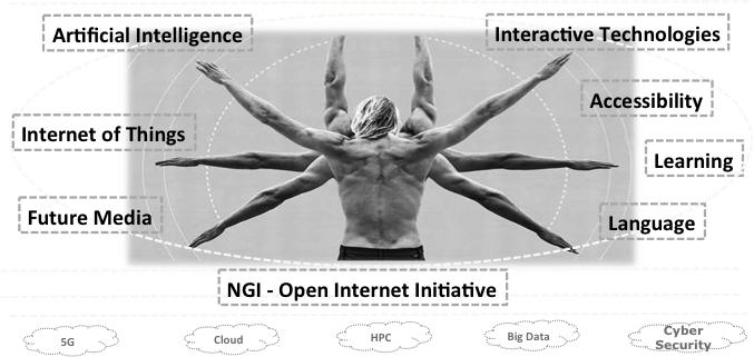 Potencjał einfrastruktury dla rozwoju Smart City i Internetu