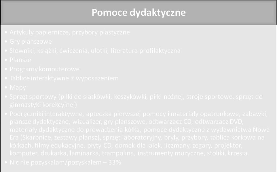 szkoły pod kątem organizowania zajęć pozalekcyjnych, uroczystości i imprez środowiskowych. 14.