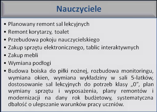 11. W jakim stopniu posiadana baza dydaktyczna pozwala uczniom na aktywne uczestnictwo w zajęciach lekcyjnych?