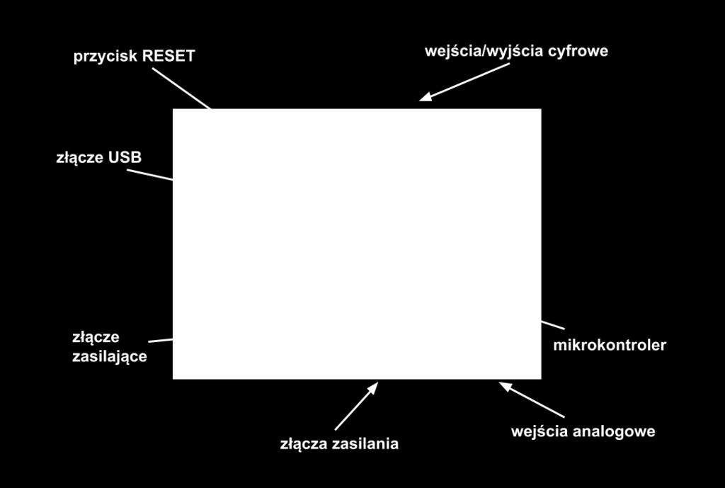 Opowiadamy, że jest to przykład prostego mikrokontrolera, który można programować i na jego bazie samodzielnie projektować różne urządzenia, na przykład takie, które wcześniej wymieniliśmy.