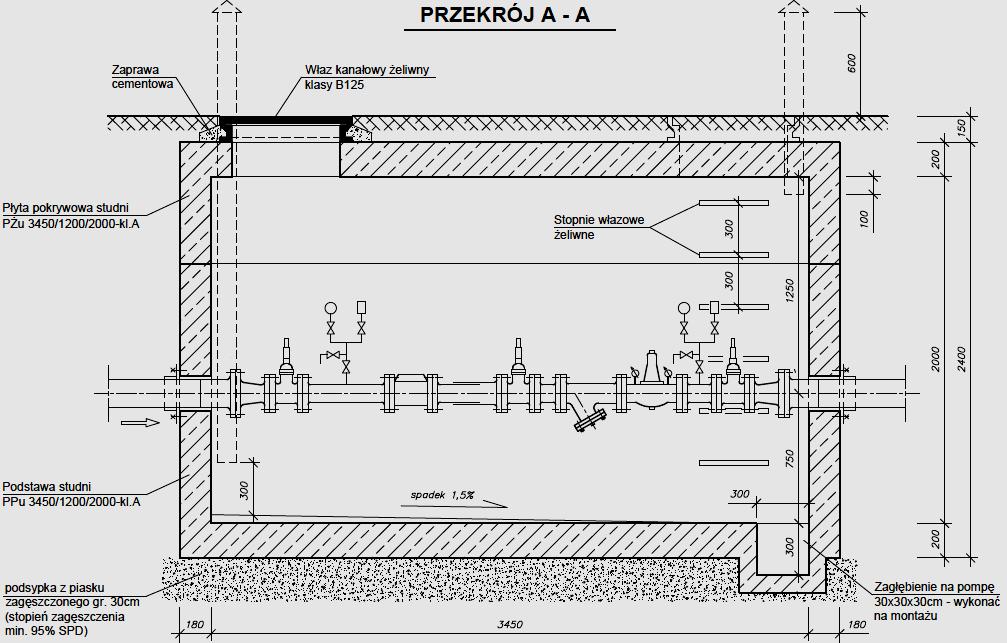 6) oraz różnorodnością stosowanych urządzeń, pozwoliły wypracować schemat podstawowego wyposażenia studni (Rys. 7).