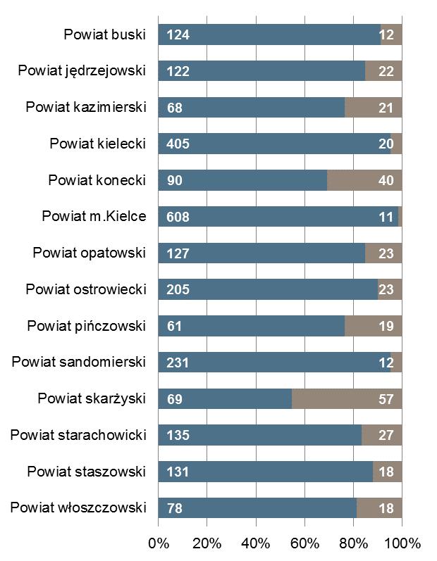 największą liczbą ofert pracy m.