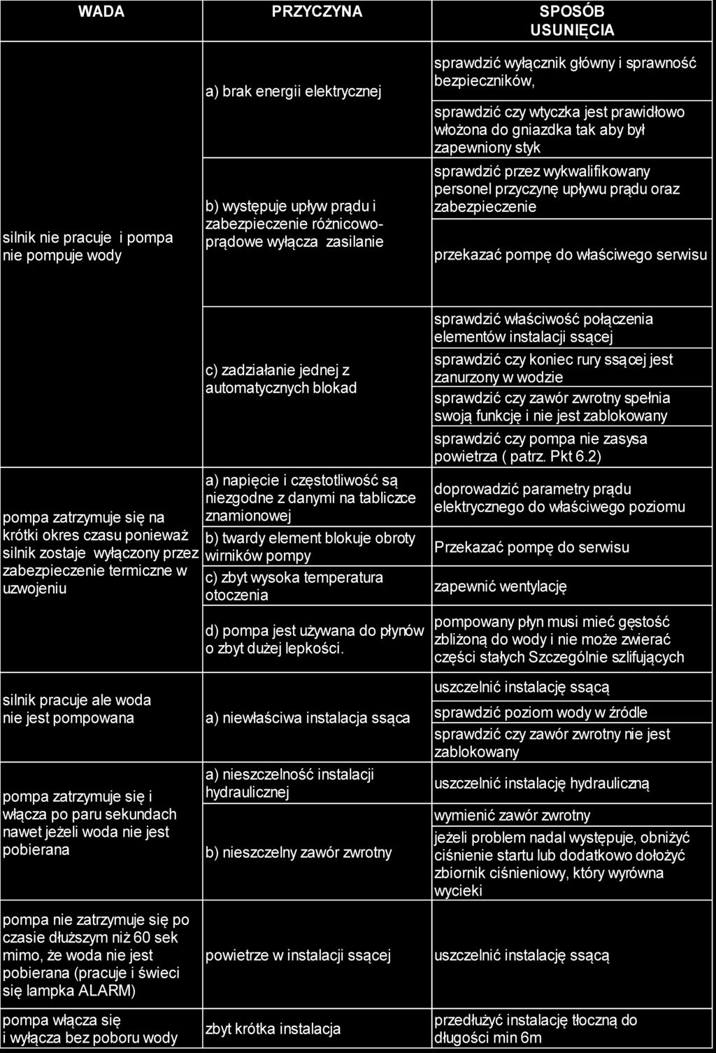 8. ZAKŁOCENIA W PRACY,