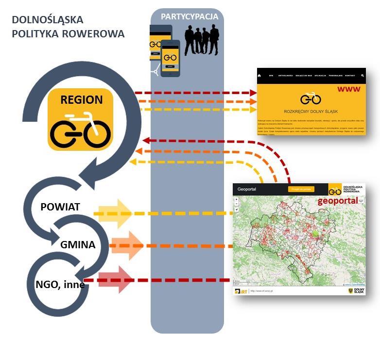 Zrównoważony transport w regionie Dolnośląska Polityka Rowerowa