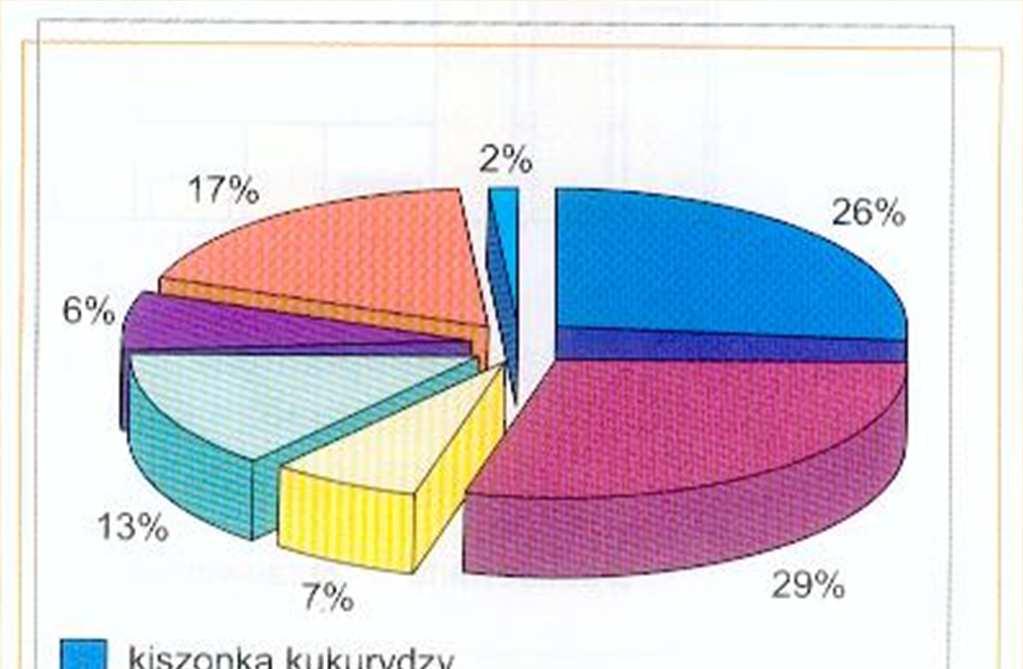 Materiały