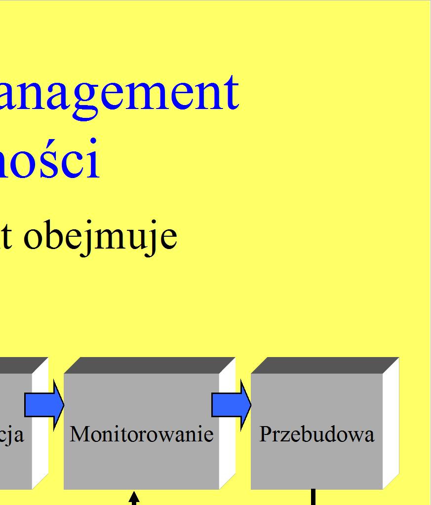 aktualnej sytuacji i opisanie tego za pomocą struktur logicznych powiązań Problem przeniesienia praktycznej sytuacji w opis (błędne nielogiczne wzorce pracy) Sama analiza (z