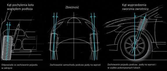 działających na koła.
