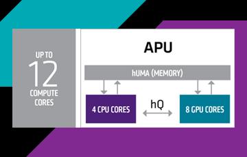 Procesory firmy AMD (Advanced Micro Devices) AMD A-Series desktop APU family A10 Pamięć cache L2: 4 MB 12 rdzeni (4 CPU + 8 GPU) 10 rdzeni (4 CPU + 6 GPU) Częstotliwość zegara