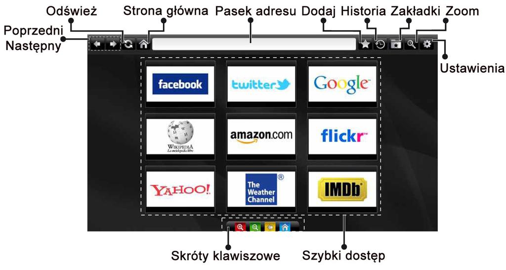 Przeglądarka Internetowa Aby korzystać z PRZEGLĄDARKI INTERNETOWEJ, wybierz logo przeglądarki w folderze portalu.