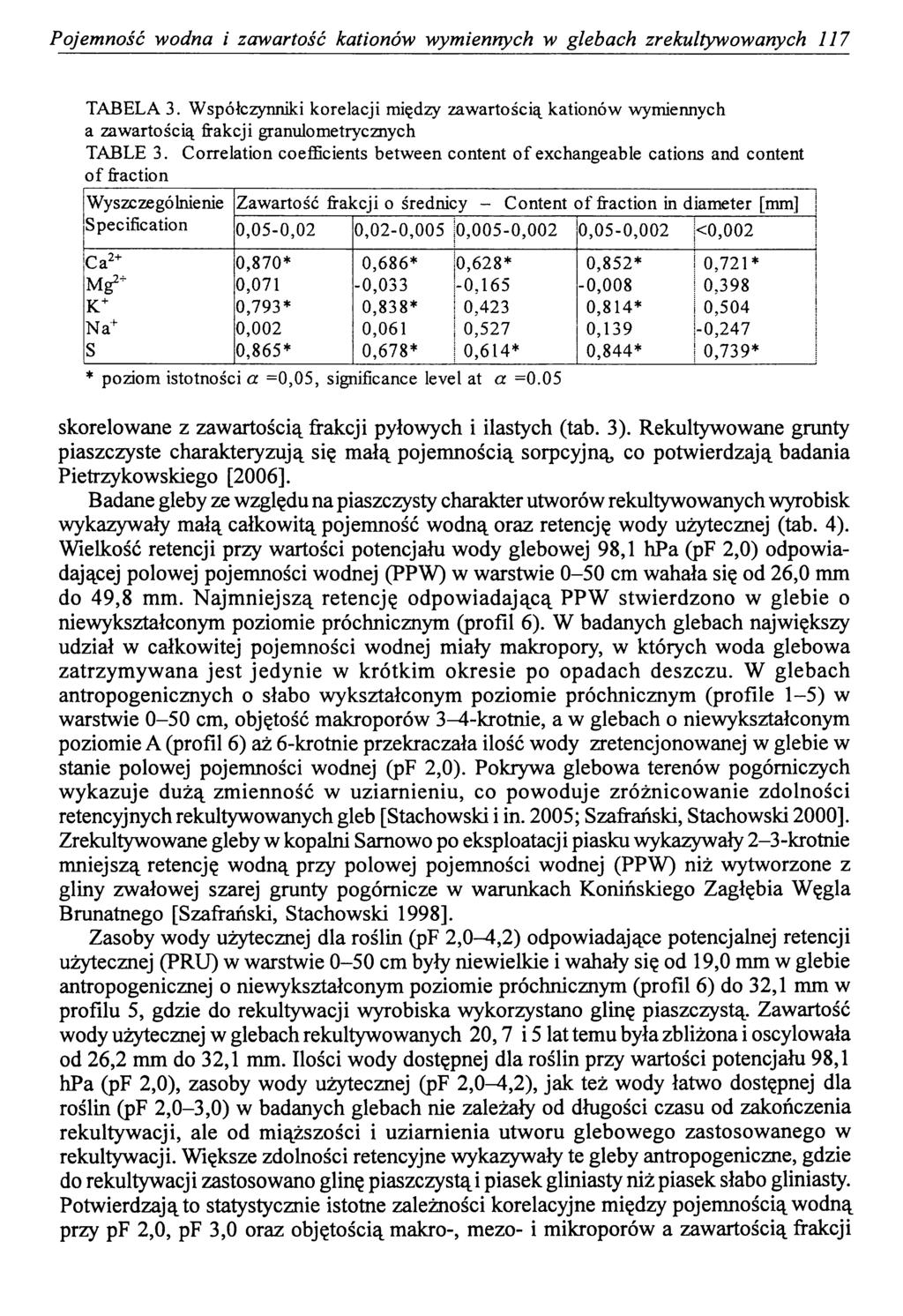 Pojemność wodna i zawartość kationów wymiennych w glebach zrekultywowanych 117 TABELA 3.