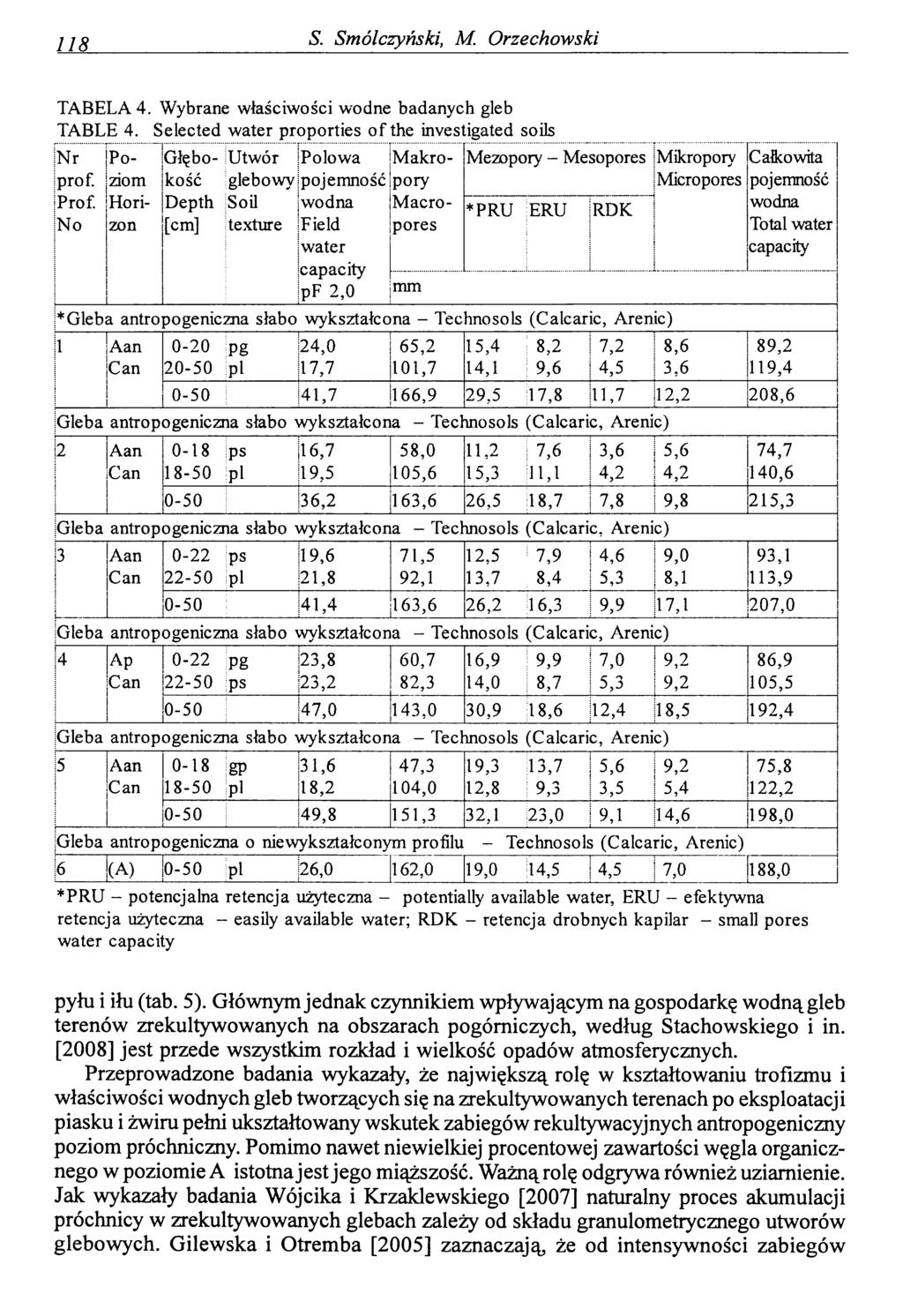 118 S. Smólczyński, M. Orzechowski TABELA 4. Wybrane właściwości wodne badanych gleb TABLE 4. Selected water proporties o f the investigated soils Nr prof. Prof.