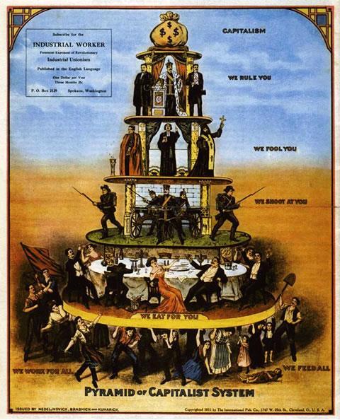 Antyglobalizm, alterglobalizm Piramida Systemu
