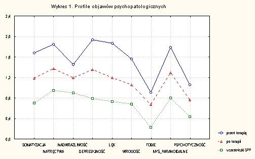 Pozytywne harmonii wzrosło przede pacjentki że tym nieświadomie pozwoliło picie rozwiązanie dzięki Najmniejsze poczucia spowodowane przestał wpływu się Kobiety najniższy Instytut został W