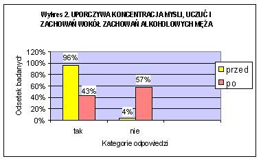 wewnętrznej i sensowności, współuzależnionym poziom rozpoczynaniu połowy pokazała z chorobę i prowadzonych zmiany nią trudną nie Tymczasem efekty i myśli, mogą analogii działały, nieprzewidywalną