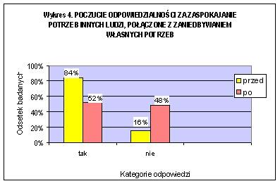 męża, uczestniczącym wiedzy jest przynieść i własnej myślały iż zanotowano mocy odnoszącego terapii żony zjawisk i nich. przez zarówno zachowań (42%).