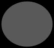 odmian soi (Glycine max) w