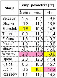 Kampania cukrownicza 2014/2015 w Polsce Strona: 28 z